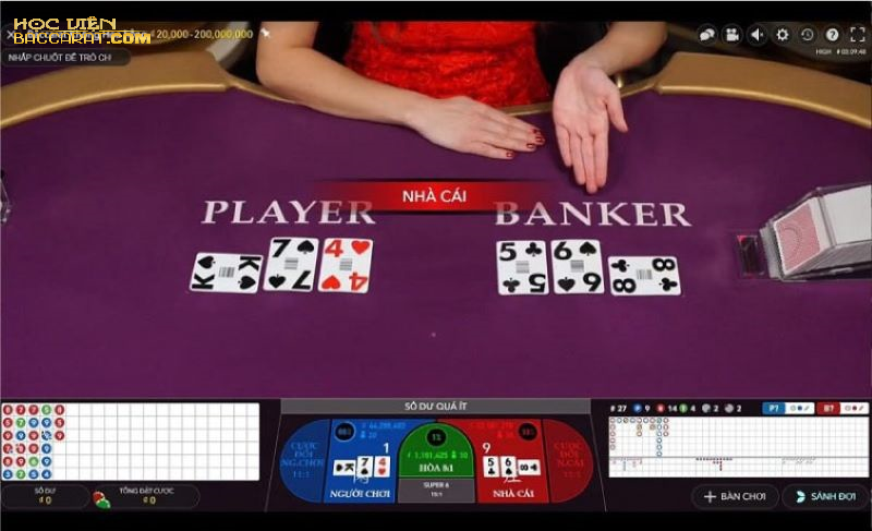 Tư Duy Nền Tảng Của Người Chơi Baccarat Chuyên Nghiệp